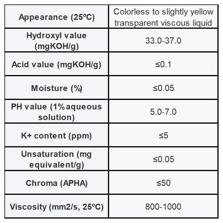 High Quality Polyhydric Alcohols Sep-3050/Sse-2028/Sse-2038