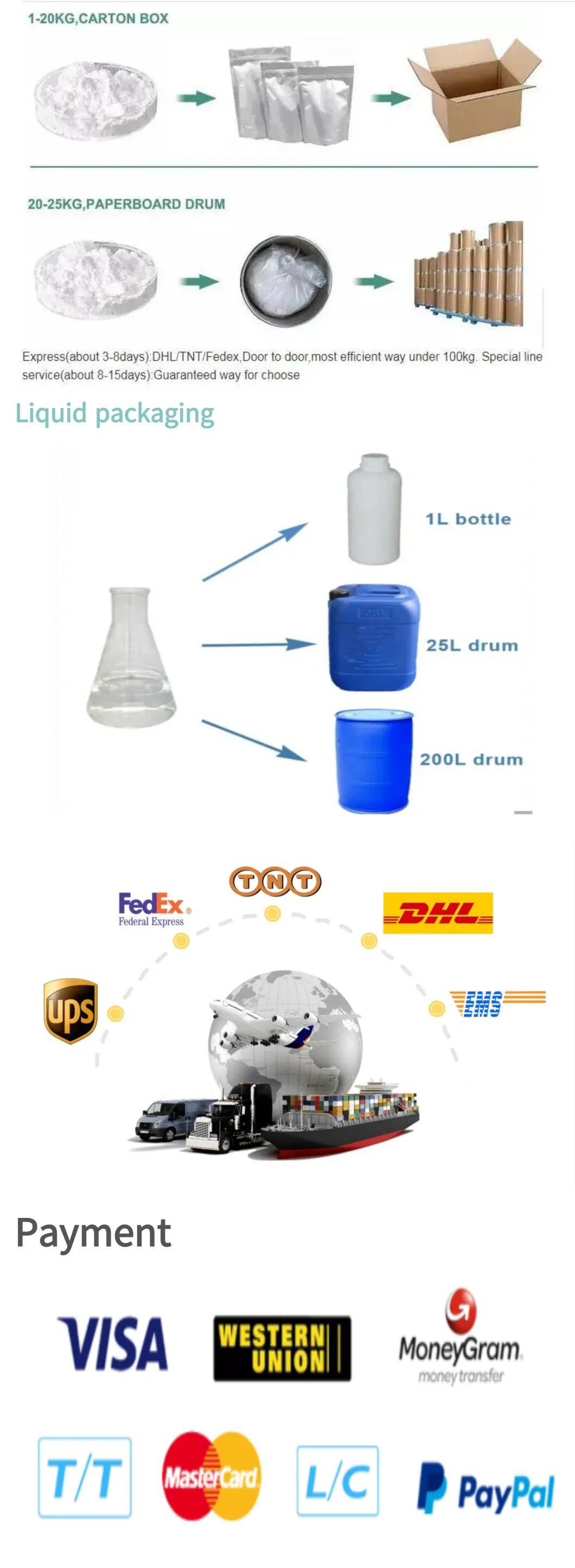 Polyhexamethylene -Biguanide Hydrochloridecas CAS 32289-58-0 Phmb 20%